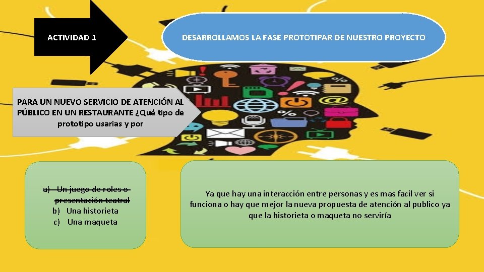 ACTIVIDAD 1 DESARROLLAMOS LA FASE PROTOTIPAR DE NUESTRO PROYECTO PARA UN NUEVO SERVICIO DE