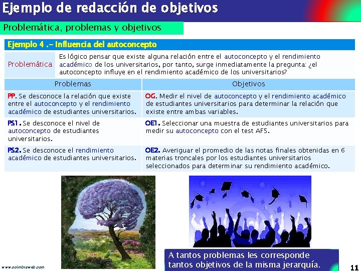 Ejemplo de redacción de objetivos Problemática, problemas y objetivos Ejemplo 4. - Influencia del