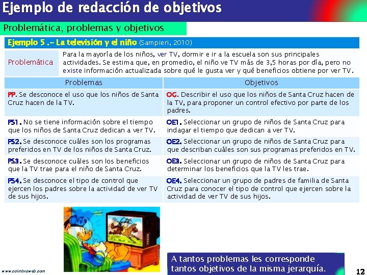 Ejemplo de redacción de objetivos Problemática, problemas y objetivos Ejemplo 5. - La televisión