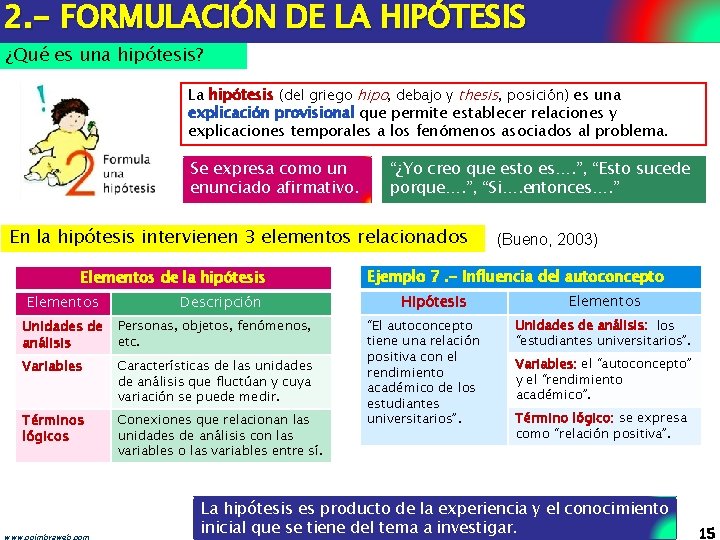 2. - FORMULACIÓN DE LA HIPÓTESIS ¿Qué es una hipótesis? La hipótesis (del griego