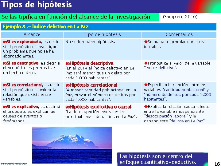 Tipos de hipótesis Se las tipifica en función del alcance de la investigación (Sampieri,