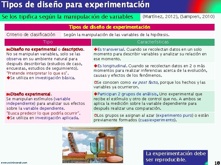 Tipos de diseño para experimentación Se los tipifica según la manipulación de variables (Martínez,