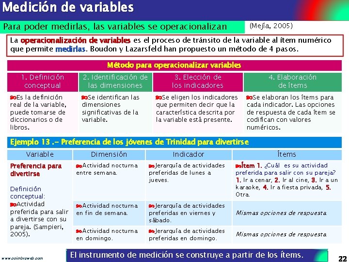 Medición de variables Para poder medirlas, las variables se operacionalizan (Mejía, 2005) La operacionalización