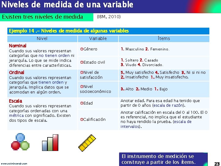 Niveles de medida de una variable Existen tres niveles de medida (IBM, 2010) Ejemplo