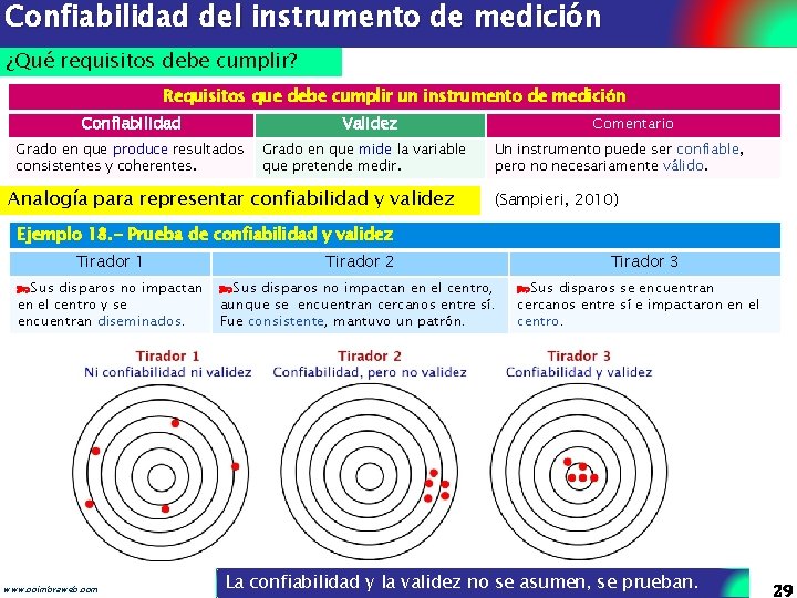 Confiabilidad del instrumento de medición ¿Qué requisitos debe cumplir? Requisitos que debe cumplir un