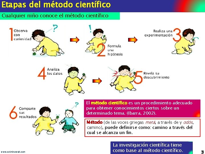 Etapas del método científico Cualquier niño conoce el método científico El método científico es
