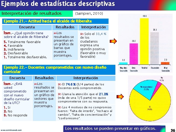 Ejemplos de estadísticas descriptivas Interpretación de resultados (Sampieri, 2010) Ejemplo 21. - Actitud hacia