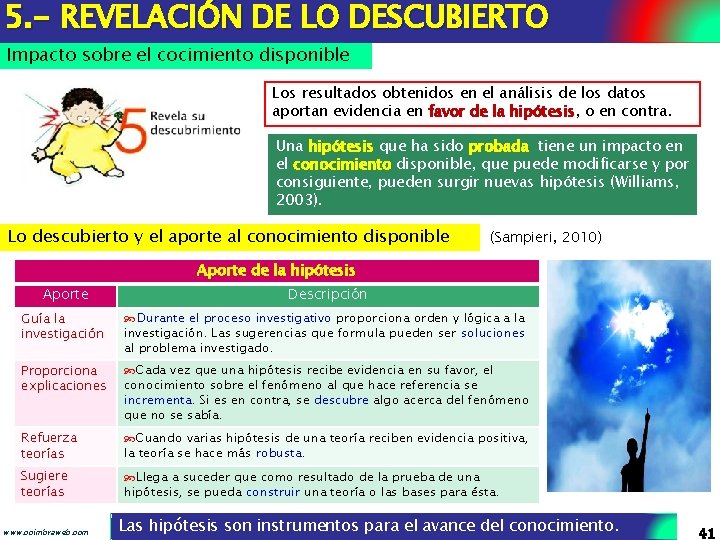 5. - REVELACIÓN DE LO DESCUBIERTO Impacto sobre el cocimiento disponible Los resultados obtenidos