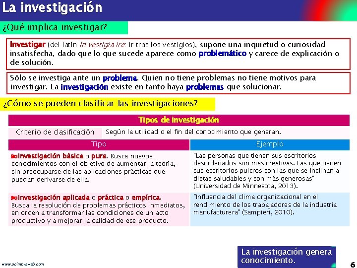 La investigación ¿Qué implica investigar? Investigar (del latín in vestigia ire: ir tras los