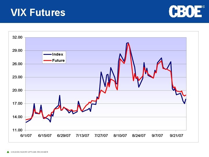 VIX Futures CHICAGO BOARD OPTIONS EXCHANGE 