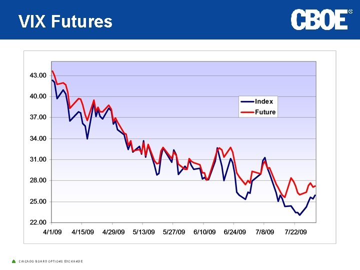 VIX Futures CHICAGO BOARD OPTIONS EXCHANGE 