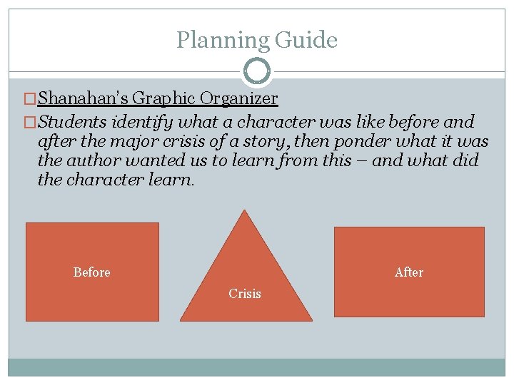 Planning Guide �Shanahan’s Graphic Organizer �Students identify what a character was like before and