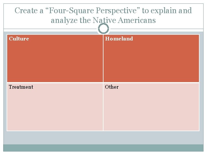 Create a “Four-Square Perspective” to explain and analyze the Native Americans Culture Homeland Treatment