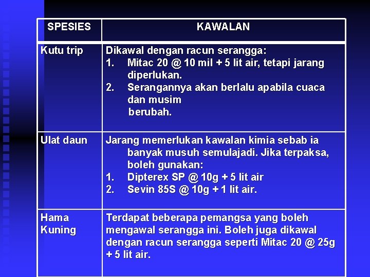 SPESIES KAWALAN Kutu trip Dikawal dengan racun serangga: 1. Mitac 20 @ 10 mil