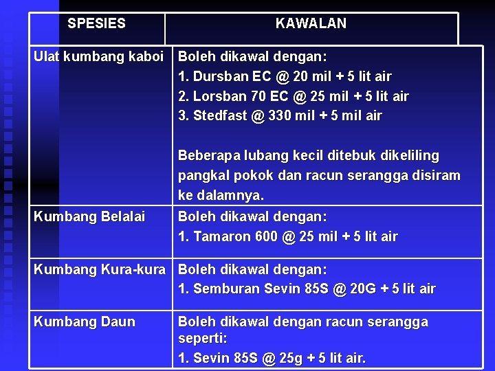 SPESIES KAWALAN Ulat kumbang kaboi Boleh dikawal dengan: 1. Dursban EC @ 20 mil