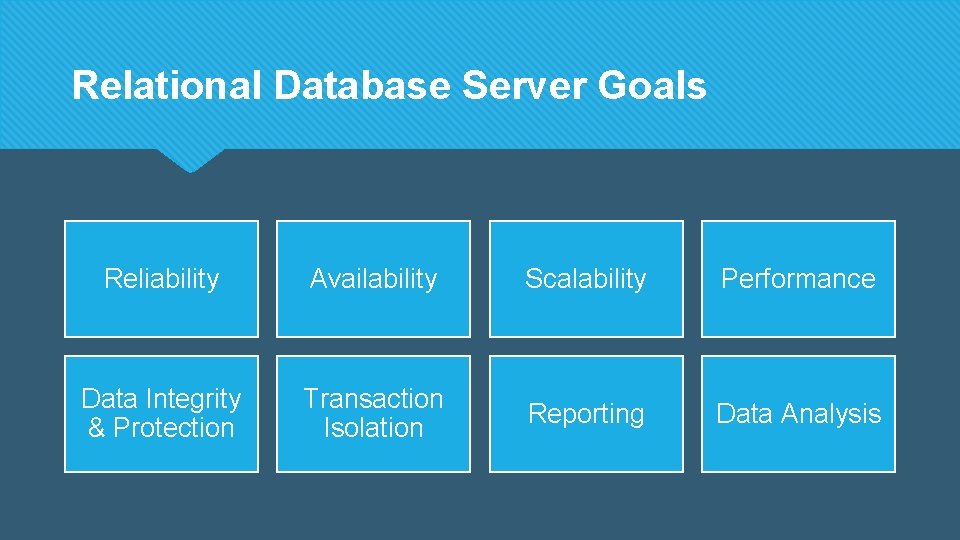 Relational Database Server Goals Reliability Availability Scalability Performance Data Integrity & Protection Transaction Isolation