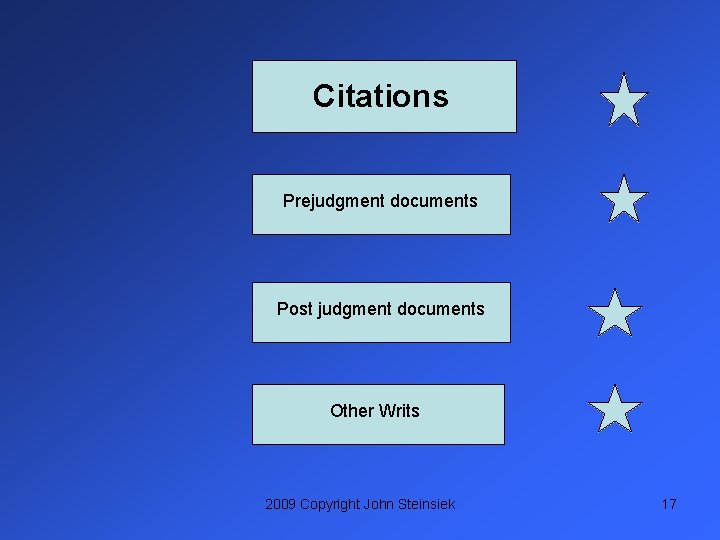 Citations Prejudgment documents Post judgment documents Other Writs 2009 Copyright John Steinsiek 17 