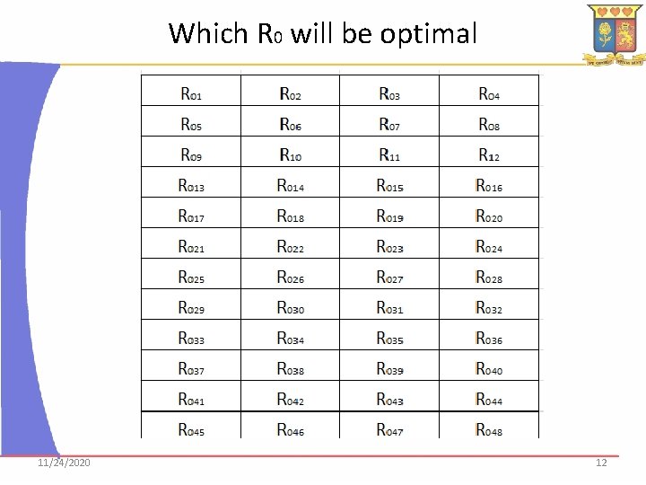 Which R 0 will be optimal 11/24/2020 12 