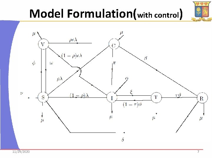 Model Formulation(with control) 11/24/2020 7 