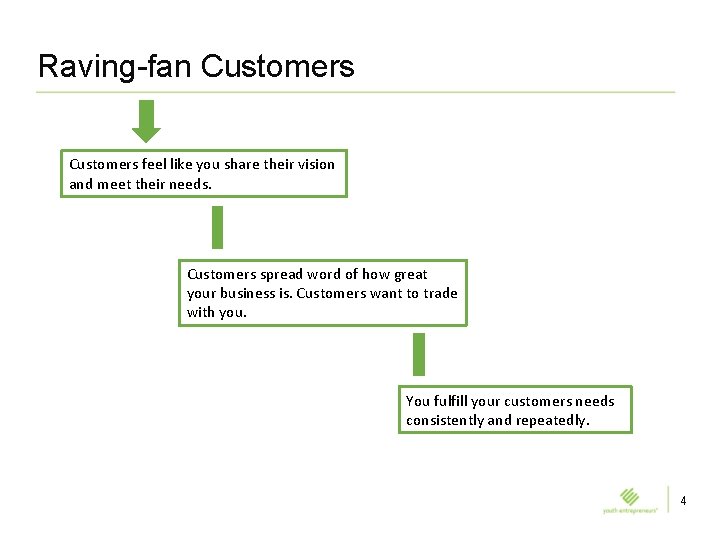 Raving-fan Customers feel like you share their vision and meet their needs. Customers spread