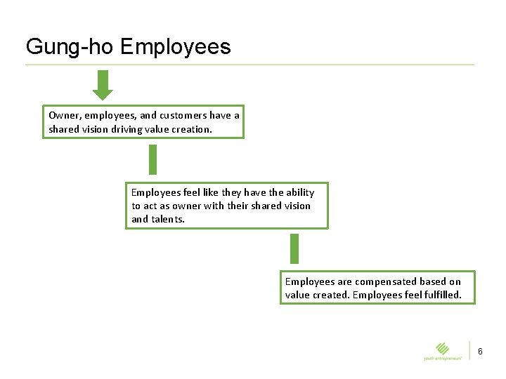 Gung-ho Employees Owner, employees, and customers have a shared vision driving value creation. Employees