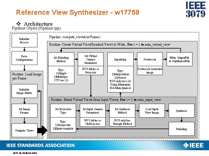 Reference View Synthesizer - w 17759 v Architecture Pipeline Object (Pipeline. cpp) Initialize Process