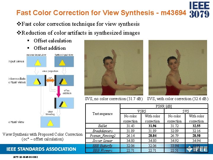 Fast Color Correction for View Synthesis - m 43694 v. Fast color correction technique