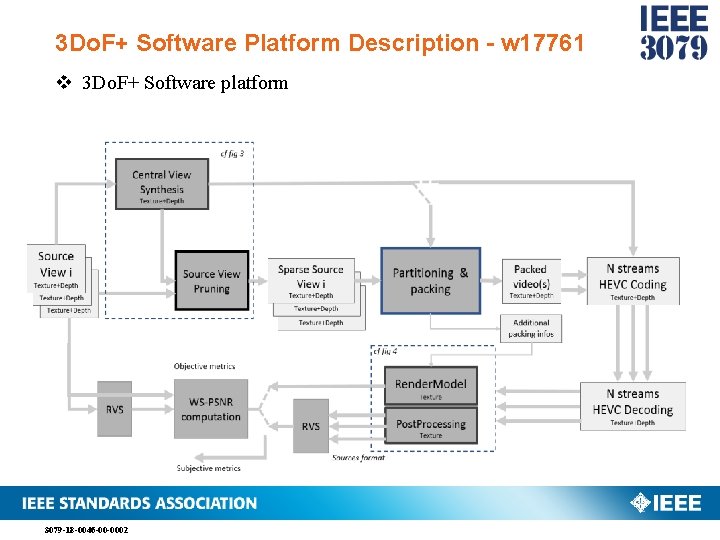 3 Do. F+ Software Platform Description - w 17761 v 3 Do. F+ Software