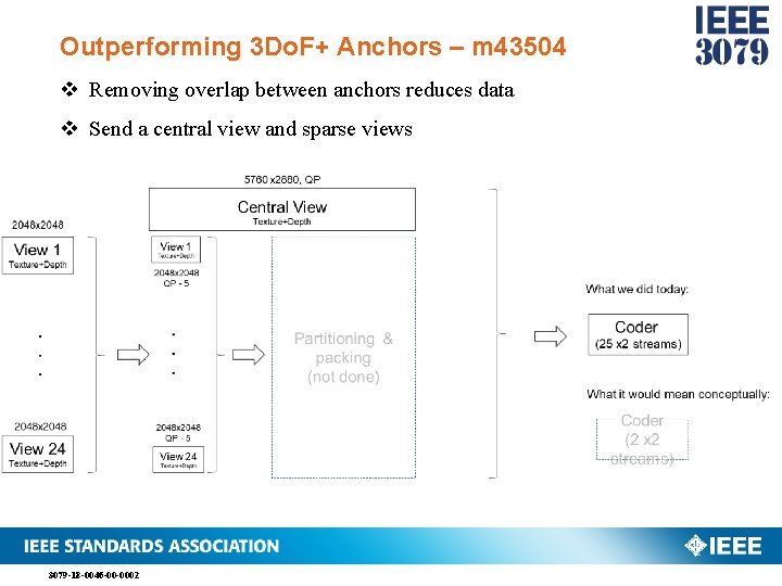 Outperforming 3 Do. F+ Anchors – m 43504 v Removing overlap between anchors reduces