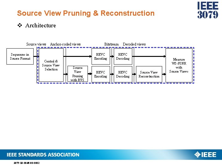 Source View Pruning & Reconstruction v Architecture Source views Sequences in Source Format 3079