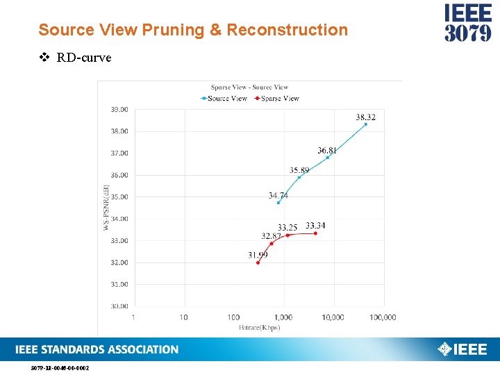 Source View Pruning & Reconstruction v RD-curve 3079 -18 -0046 -00 -0002 