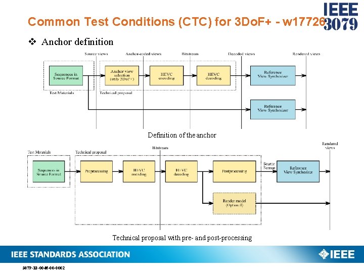 Common Test Conditions (CTC) for 3 Do. F+ - w 17726 v Anchor definition