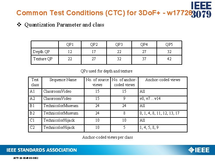 Common Test Conditions (CTC) for 3 Do. F+ - w 17726 v Quantization Parameter