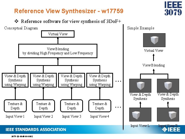 Reference View Synthesizer - w 17759 v Reference software for view synthesis of 3