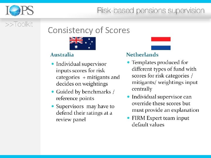 Consistency of Scores 
