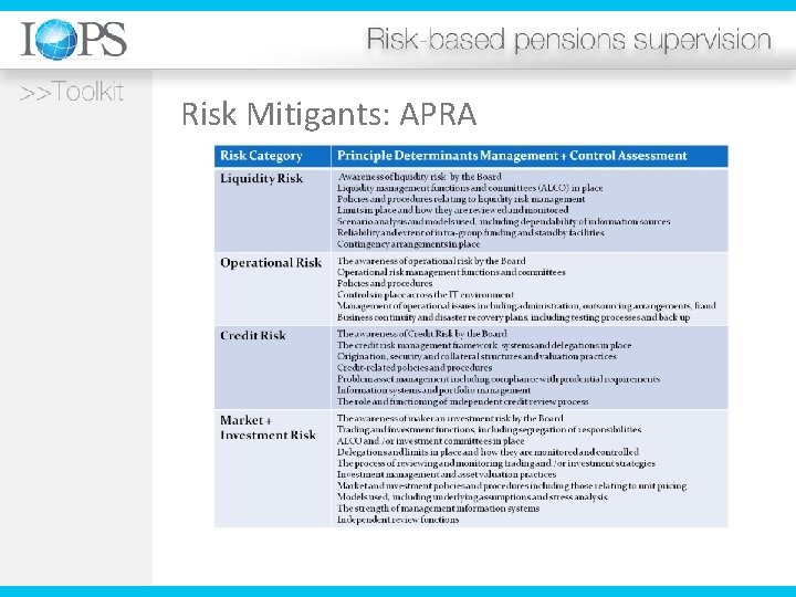 Risk Mitigants: APRA 