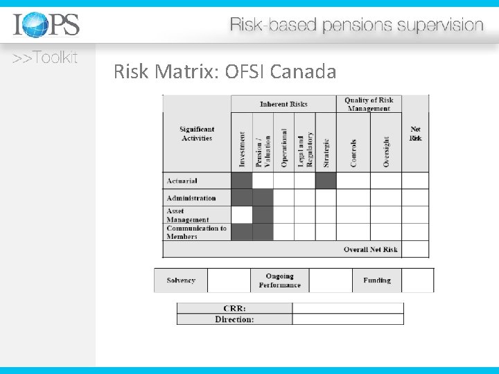 Risk Matrix: OFSI Canada 