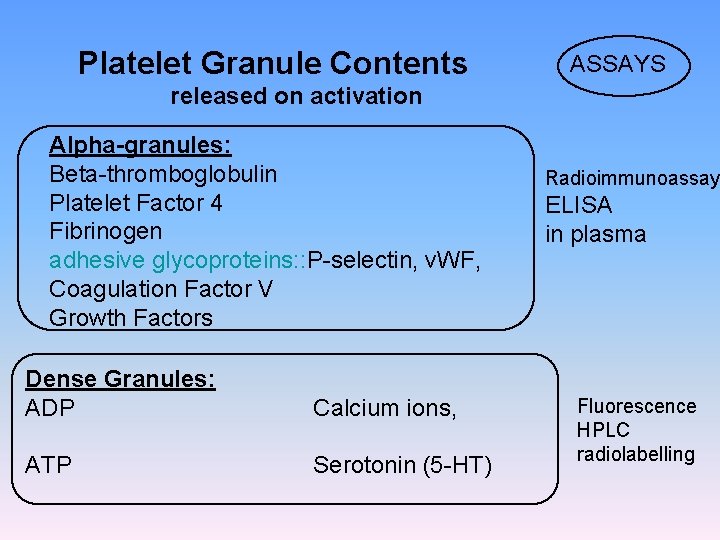 Platelet Granule Contents ASSAYS released on activation Alpha-granules: Beta-thromboglobulin Platelet Factor 4 Fibrinogen adhesive