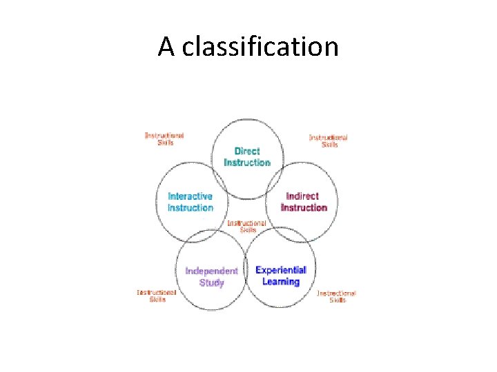 A classification 