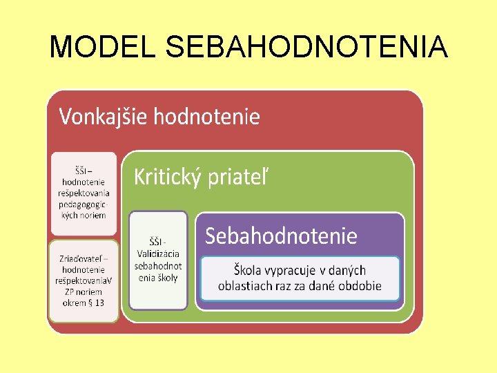 MODEL SEBAHODNOTENIA 