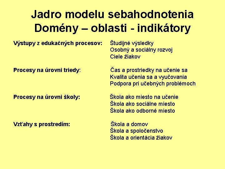 Jadro modelu sebahodnotenia Domény – oblasti - indikátory Výstupy z edukačných procesov: Študijné výsledky