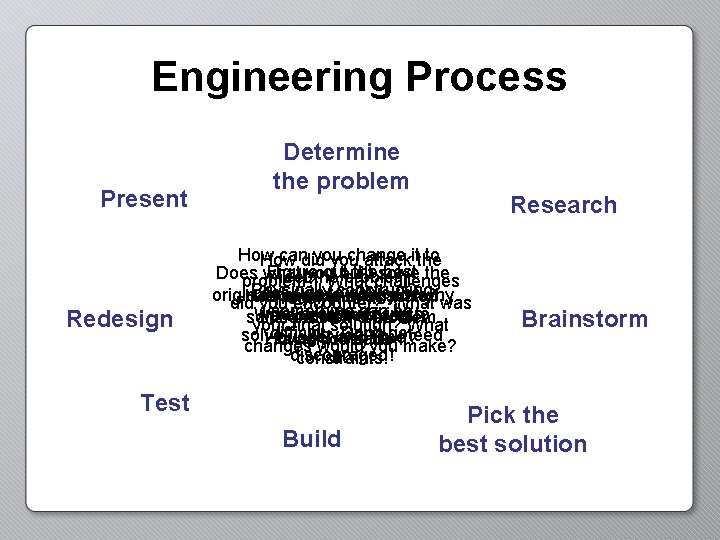 Engineering Process Present Redesign Determine the problem Research How candid you change to How