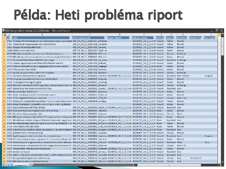 Példa: Heti probléma riport 34 