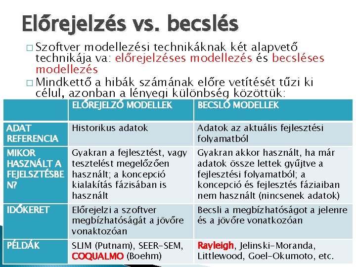 Előrejelzés vs. becslés � Szoftver modellezési technikáknak két alapvető technikája va: előrejelzéses modellezés és