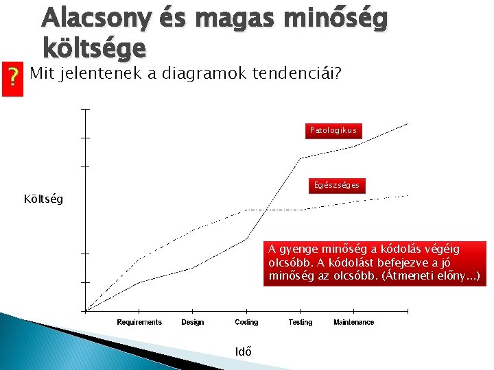 ? Alacsony és magas minőség költsége Mit jelentenek a diagramok tendenciái? Patologikus Egészséges Költség