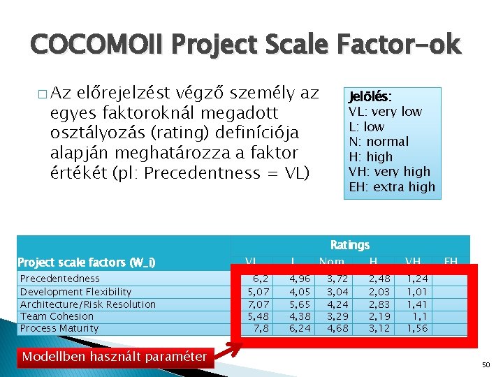 COCOMOII Project Scale Factor-ok � Az előrejelzést végző személy az egyes faktoroknál megadott osztályozás