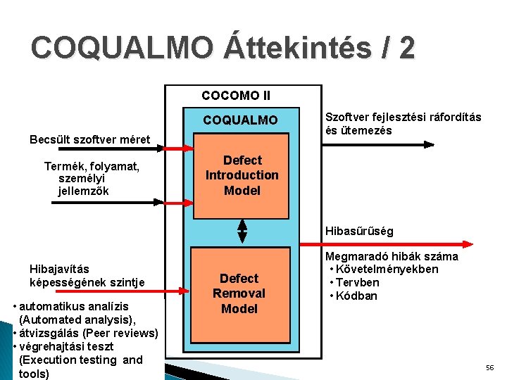 COQUALMO Áttekintés / 2 COCOMO II COQUALMO Becsült szoftver méret Termék, folyamat, személyi jellemzők