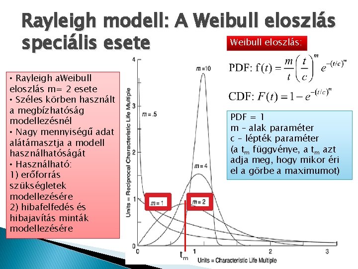Rayleigh modell: A Weibull eloszlás: speciális esete • Rayleigh a. Weibull eloszlás m= 2