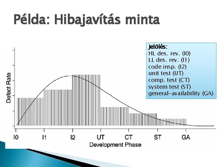 Példa: Hibajavítás minta Jelölés: HL des. rev. (I 0) LL des. rev. (I 1)