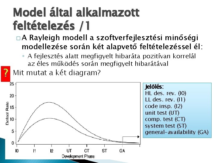 Model által alkalmazott feltételezés /1 �A Rayleigh modell a szoftverfejlesztési minőségi modellezése során két